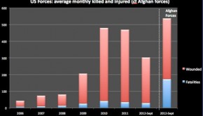 Afghanistan-Surge-Walt